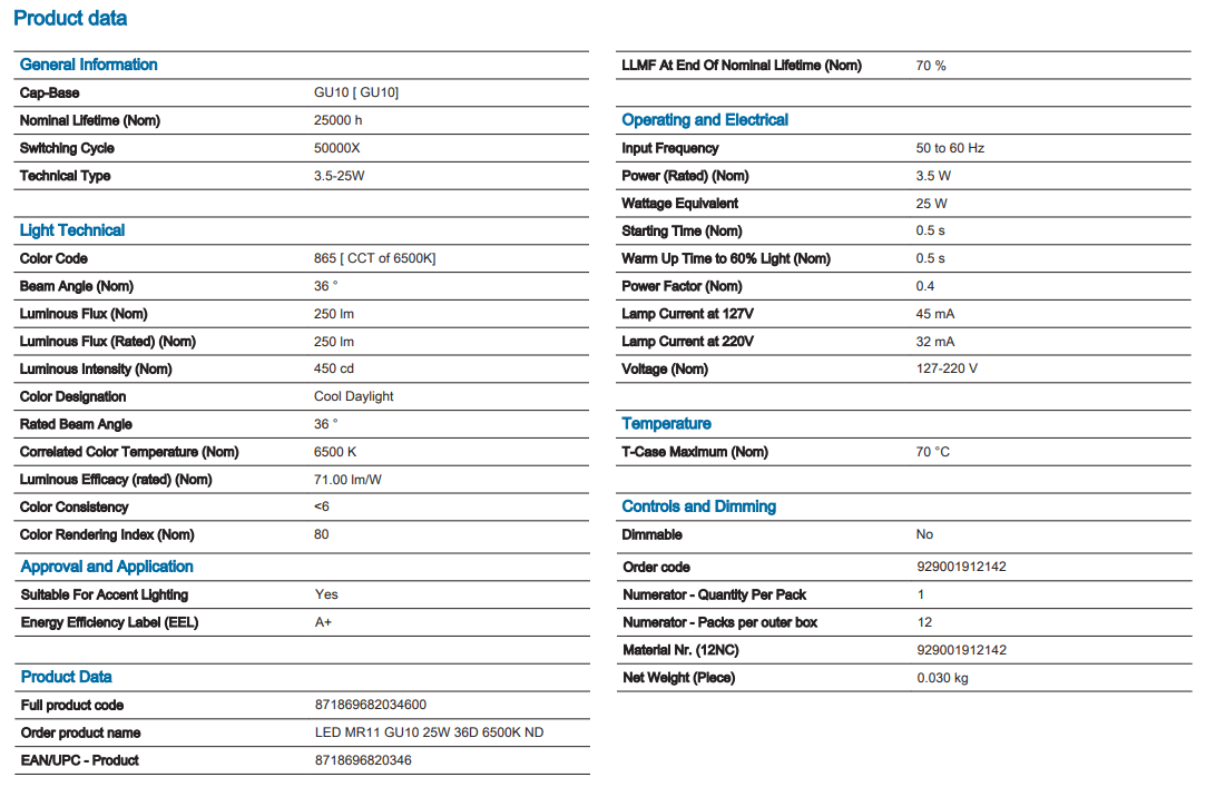 Philips MASTER LED Lamps - PT. Sentra Cahaya Nusantara
