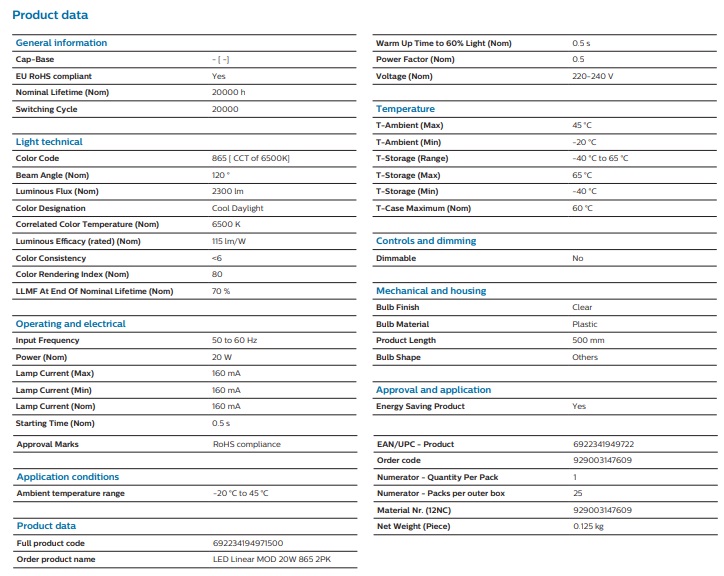 Philips MyCare LED Circular - PT. Sentra Cahaya Nusantara